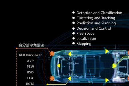 毫米波雷达和米波雷达的区别