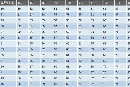 男生标准体重0.85什么意思