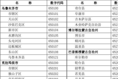 区划代码和行政区划代码一样吗