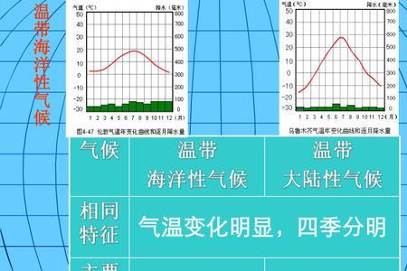 寒带气候的降水特征是什么