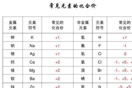 最高价化合价一样吗