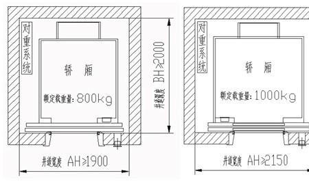 小高层电梯预留井道尺寸标准