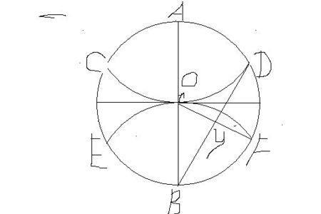 怎样在圆上取等分点