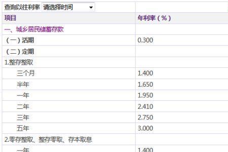 通知存款和协定存款的区别