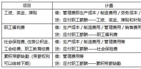 公司应付职工薪酬逐年减少原因