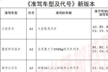 60周岁能考农用三轮车驾驶证吗