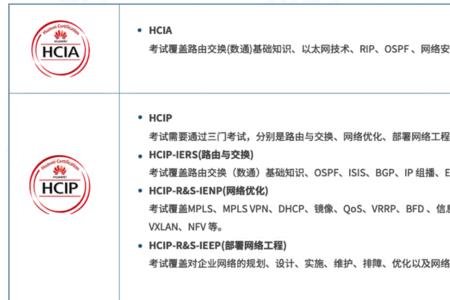 2022年网络工程师证书什么时候出