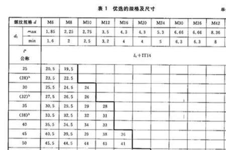 内六角堵头螺丝尺寸是多少