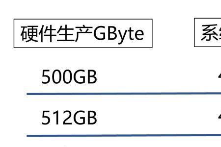 电脑系统占多大空间