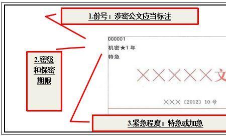 不符合格式要求是什么意思