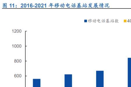 富士康在大陆年产值