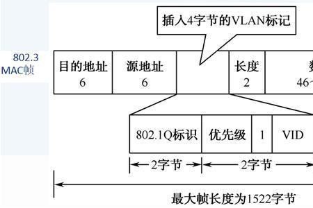 什么叫跨网