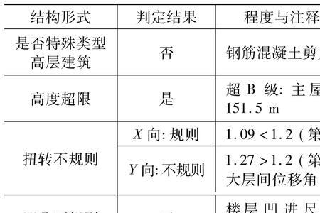 单层建筑物超过几米算超高