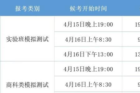 每个大学都有综测吗