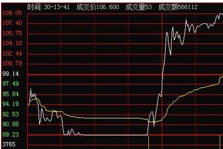 什么是净仓位