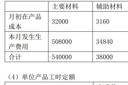 产量属于什么分配标准