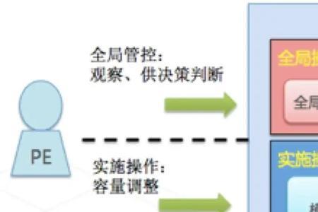 网新云收益什么原理