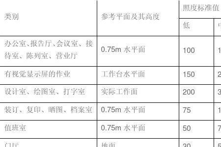 工厂照明亮度国家标准单位