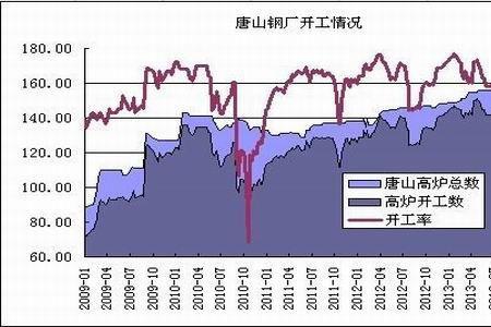 焦化厂和钢铁厂有什么关系