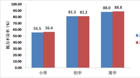 不良比例和不良率有什么不同