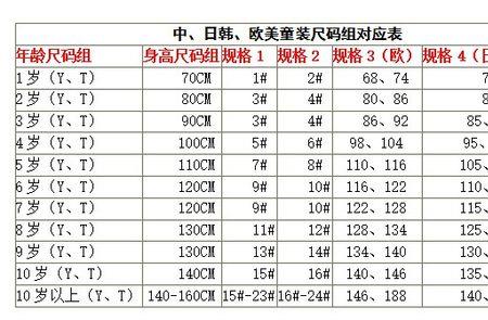 束胸尺码怎么选儿童