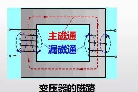 磁路欧姆定律的形式及磁动式的