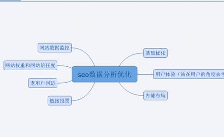 分析与改进怎么看数据好坏