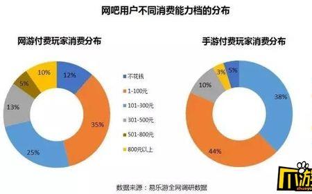 网吧里怎样查看用户消费信息