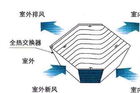 热置换原理