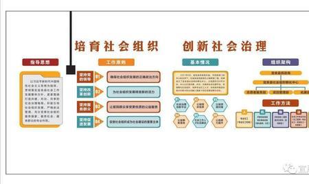 加强和创新社会治理关键在于