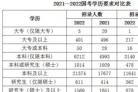 工勤人员本科学历有用吗