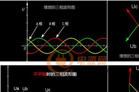 三相不平衡会导致灯带烧掉吗