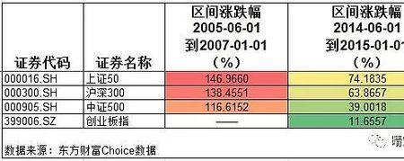 股息率怎么看