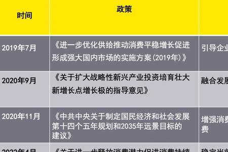 扶持经济的最佳方案