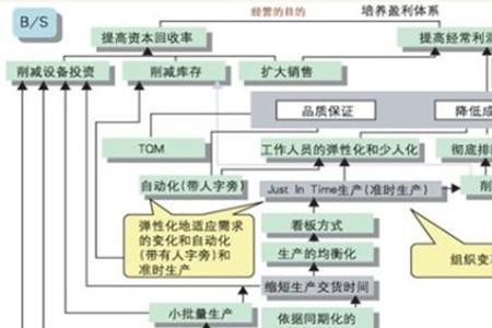 高效精益的运营体系