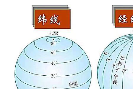 北纬60度是高纬度还是中纬度