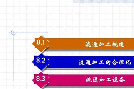 流通加工的特点