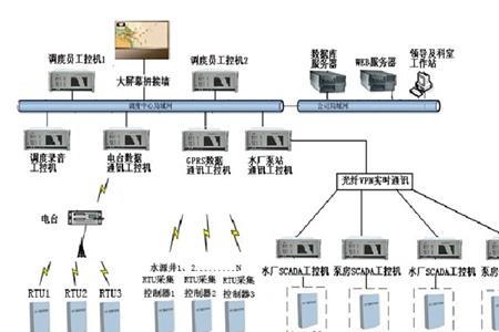 遥信系统的组成