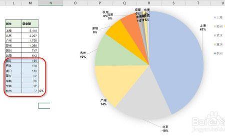 excel插入饼图显示是白板