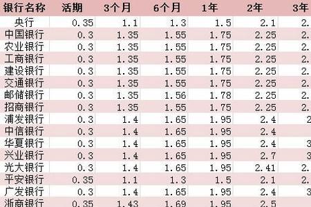 3.84利率一万元一年多少利息