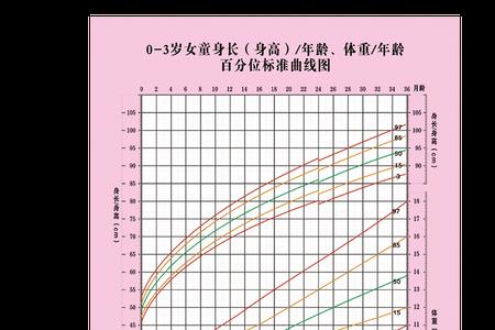 身高的比较标准是什么