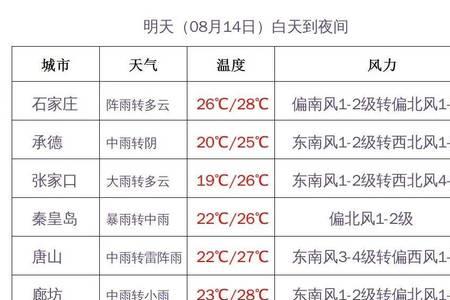 保定到衡水打的需要多少钱