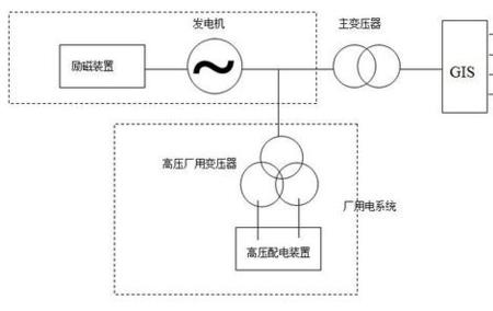 电气部分有哪些系统名称