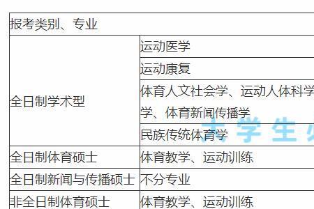 广州体育学院体育生专业有哪些