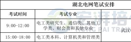 河北电网2023年第一批体检时间