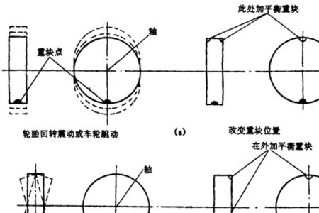 轮胎平衡OPT是什么意思