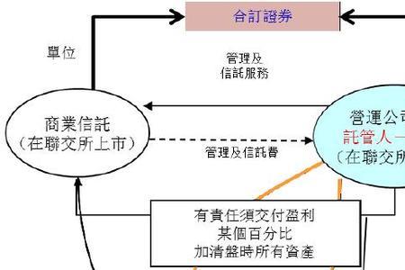 信托的本金可以取吗