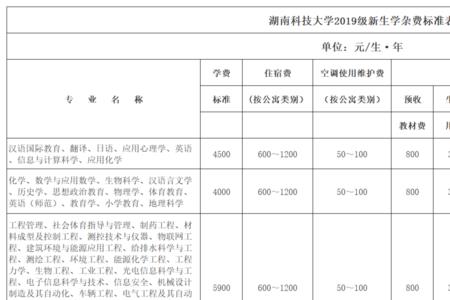 湖南科技大学大一新生多少人