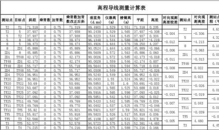 闭合水准路线高程计算表怎么算