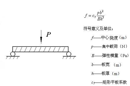 钢材热胀冷缩计算公式